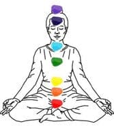 Colour Therapy For Moods And Health